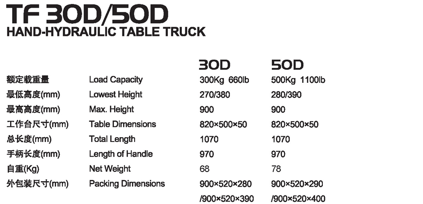 手動(dòng)平臺(tái)車(chē) TF 30D/50D