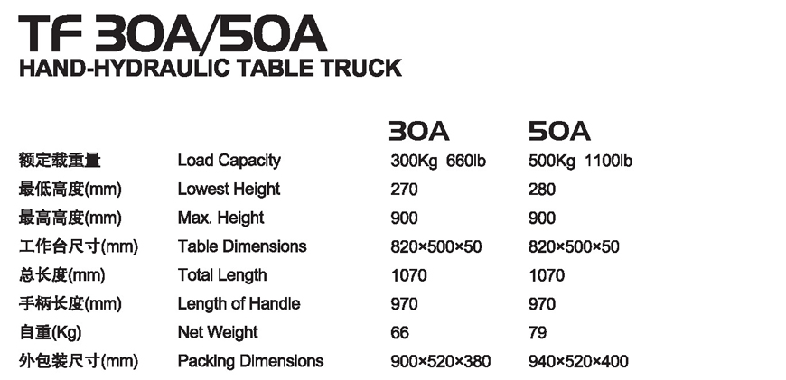手動(dòng)平臺(tái)車(chē) TF 30A/50A