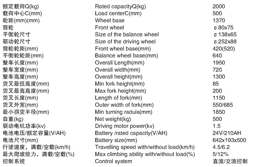 全電動(dòng)堆高車E-20ZA